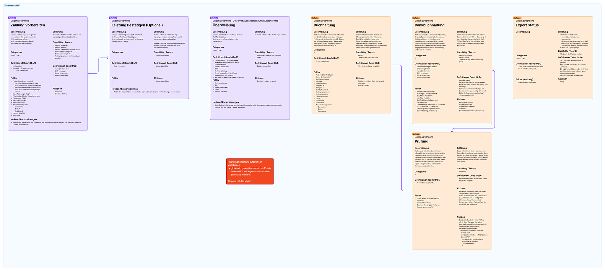 Task definition map: initial definitions for individual tasks